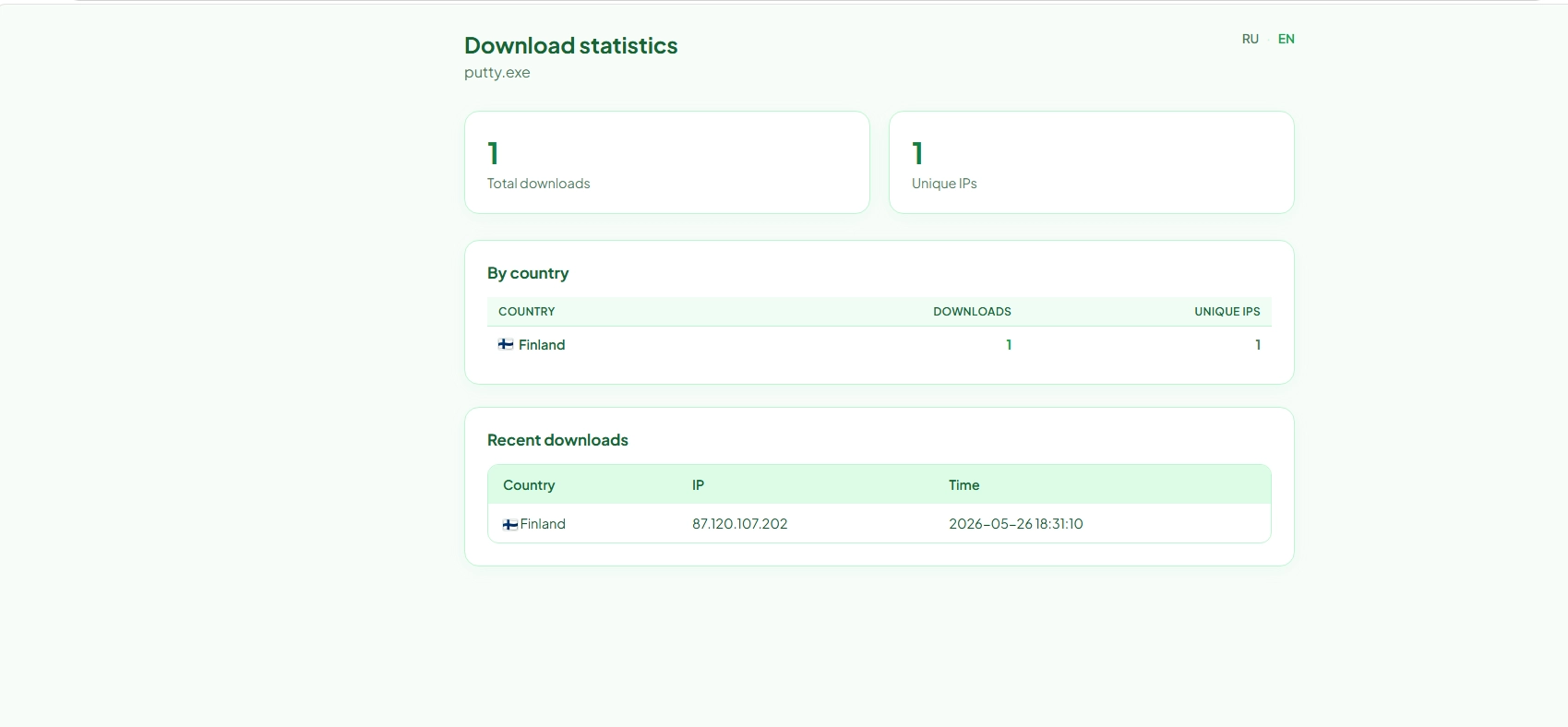 Exvicy download statistics