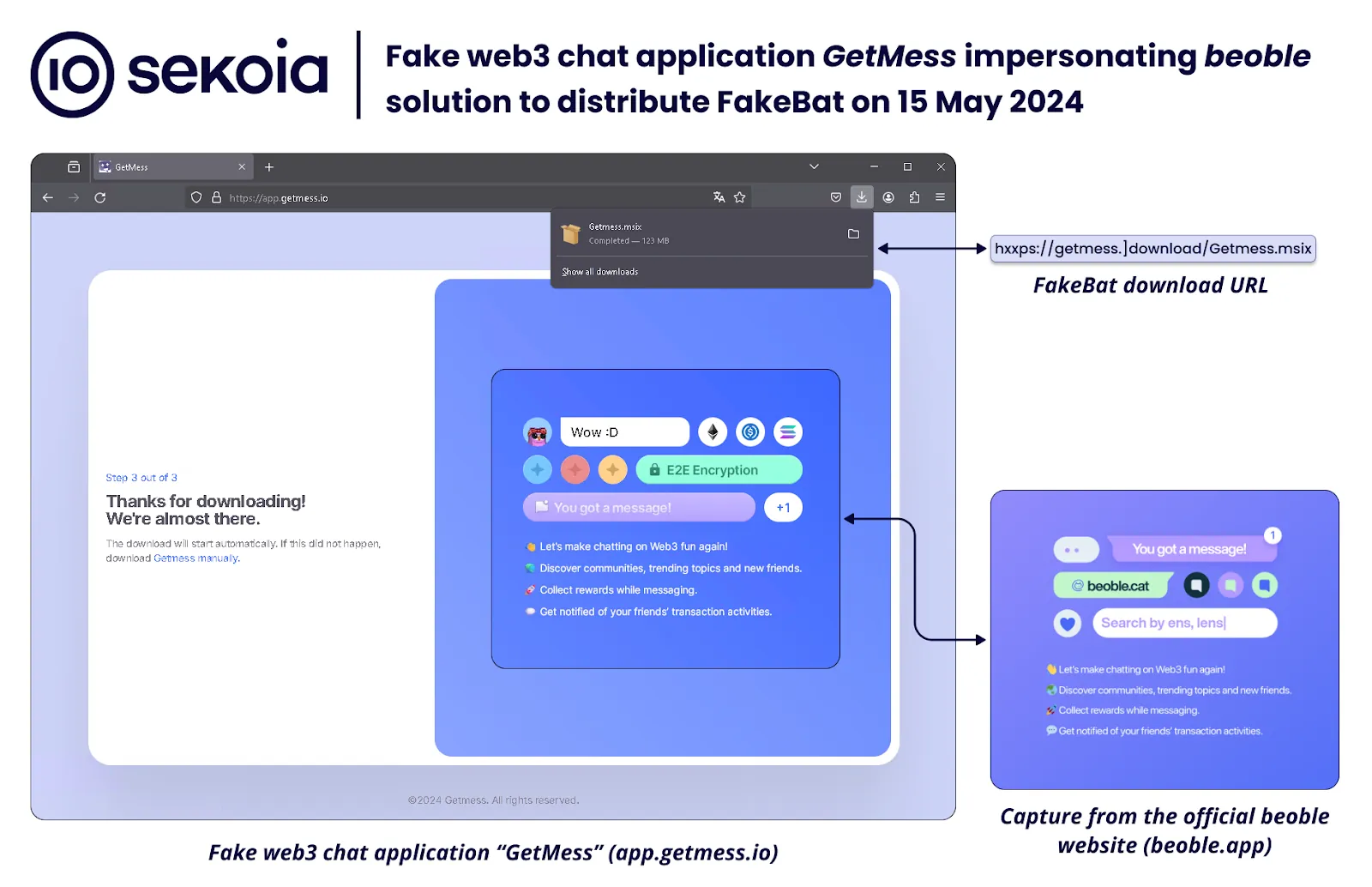 Figure showing the fake “GetMess” web3 chat application impersonating beoble, with a download prompt and interface screenshots used to distribute FakeBat on 15 May 2024.