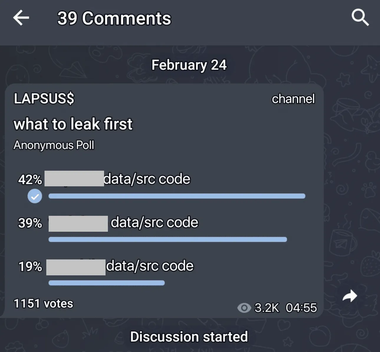 Screenshot of an anonymous poll in a Lapsus$ channel asking what data or source code to leak first, with three options receiving 42%, 39%, and 19% of 1,151 votes.