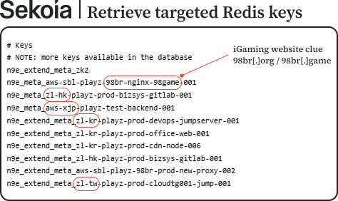 Screenshot showing a Redis key listing with several targeted n9e_meta keys highlighted, including keys related to 98rb, zl-hk, aws-xjp, zl-kr, and zl-tw, alongside a note referencing an iGaming website clue.