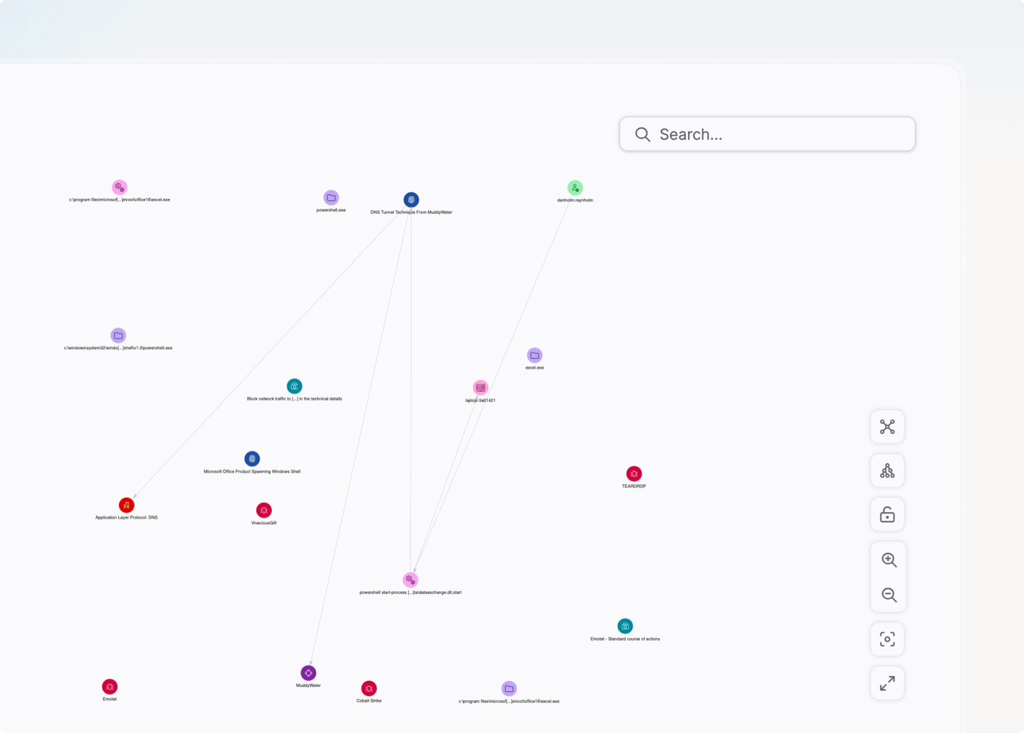 An alert graph in the sekoia dashboard