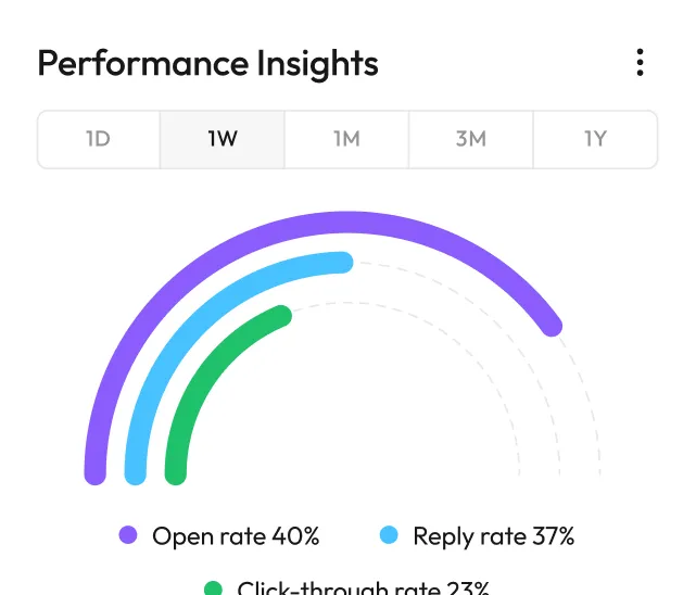 performance