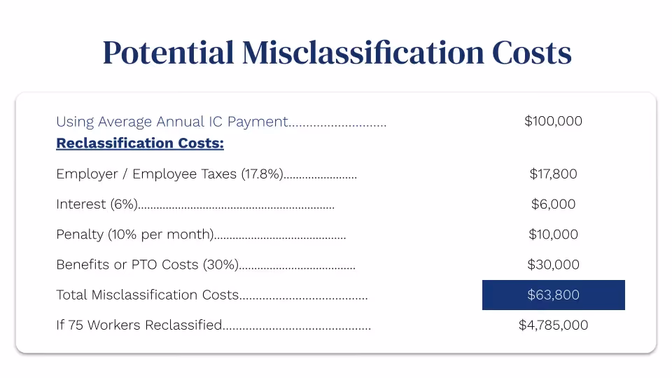 Cost Misclassification
