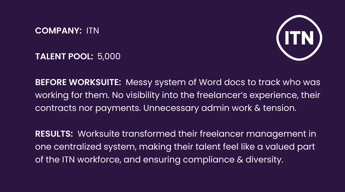 How Worksuite transformed ITN Productions' freelancer management into one centralized system - case study card