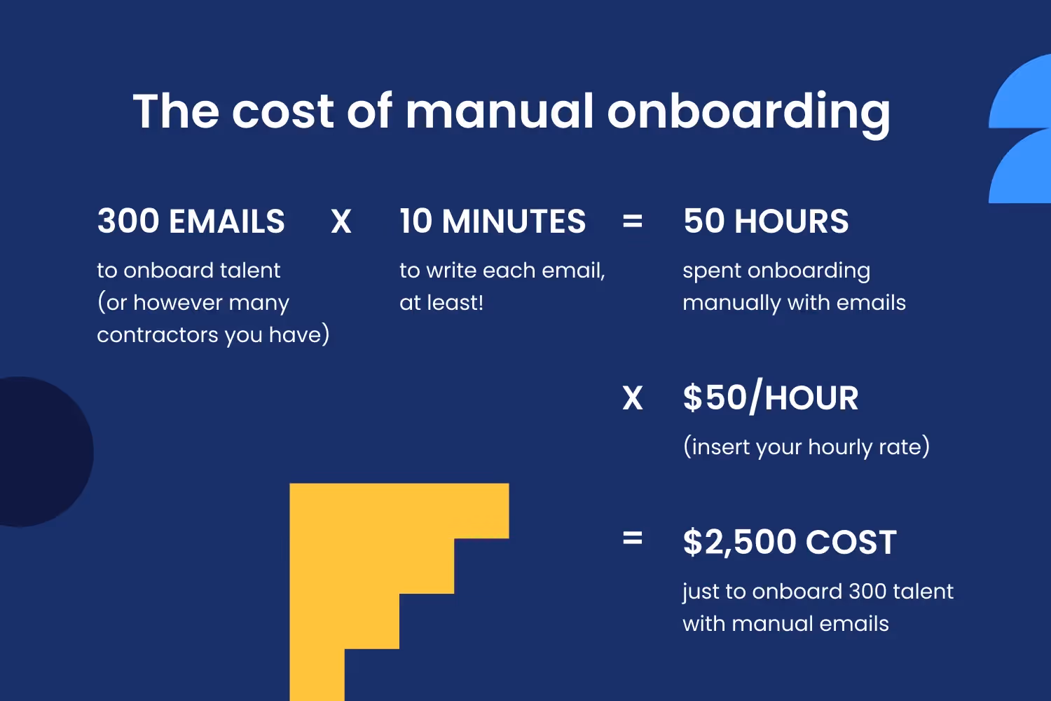 calculating the business impact of administrative burden - Worksuite