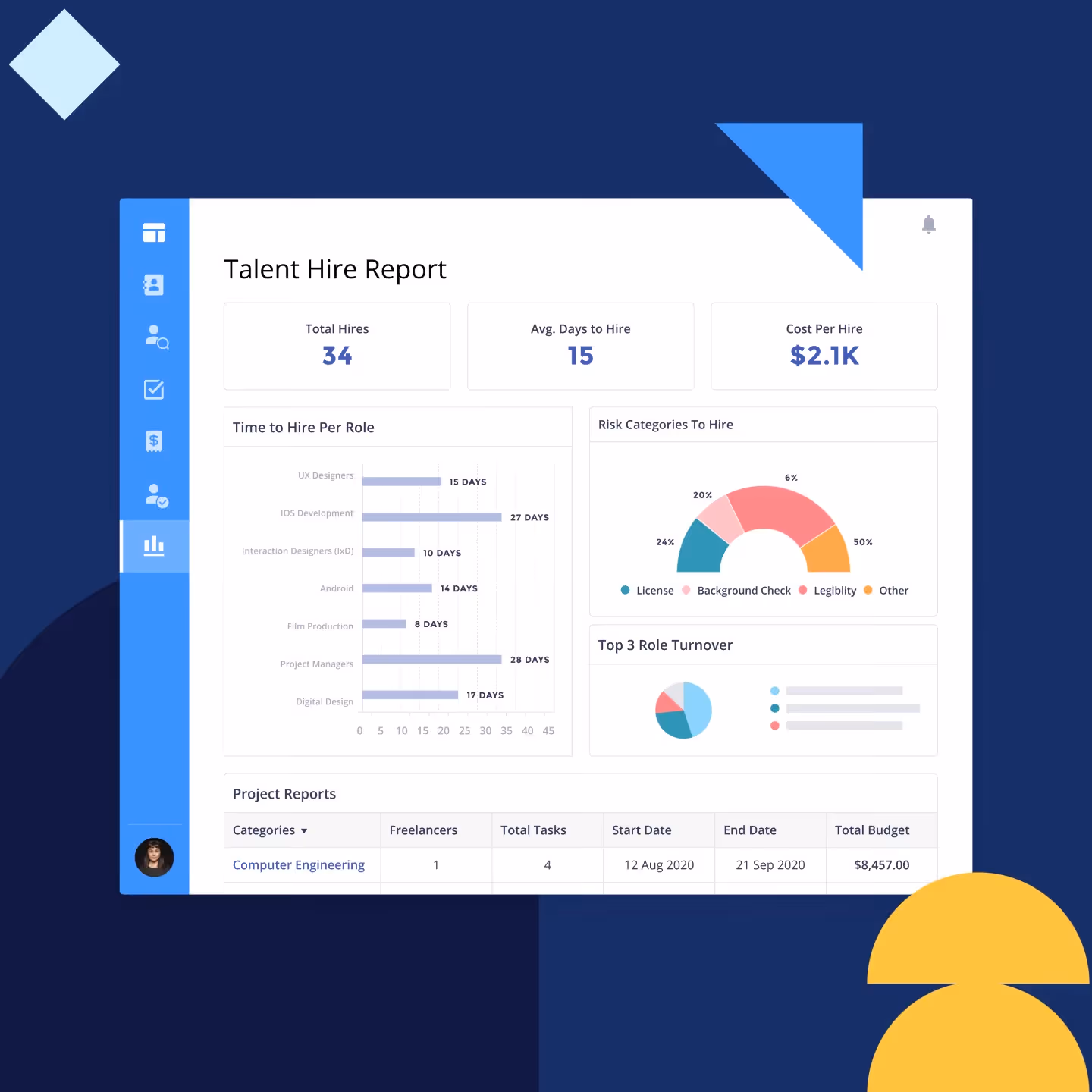 The Finance Guide to Contingent Workforce Management