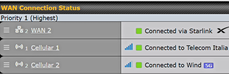 Peplink router status showing Starlink, TIM and Wind 5G connected at the same time