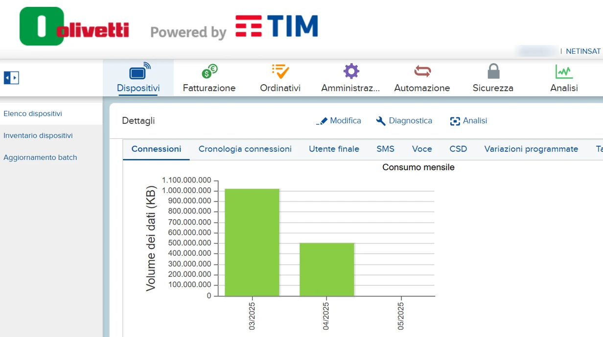 TIM Control Center showing monthly data consumption of a NetInSat TIM SIM