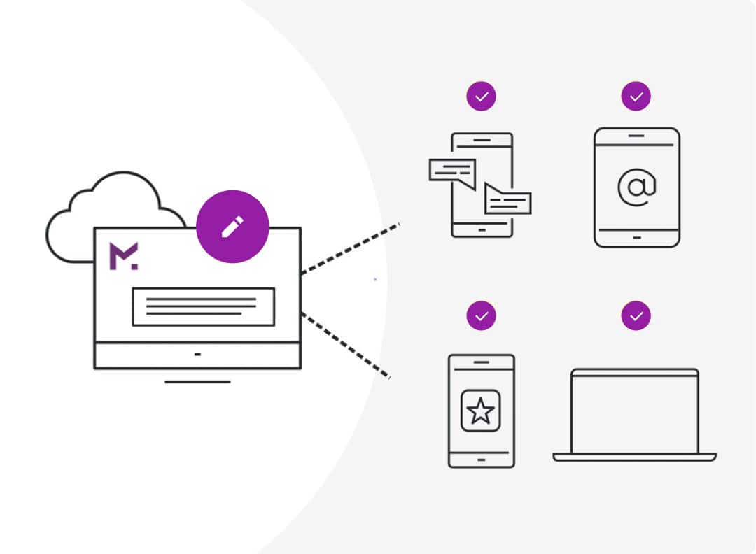 Graphic showing content creation on desktop syncing to mobile chat, email, app, and laptop devices.