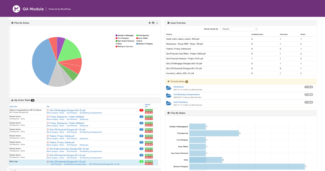 QA Module dashboard with pie chart, task list, issue overview table, and status bar chart.