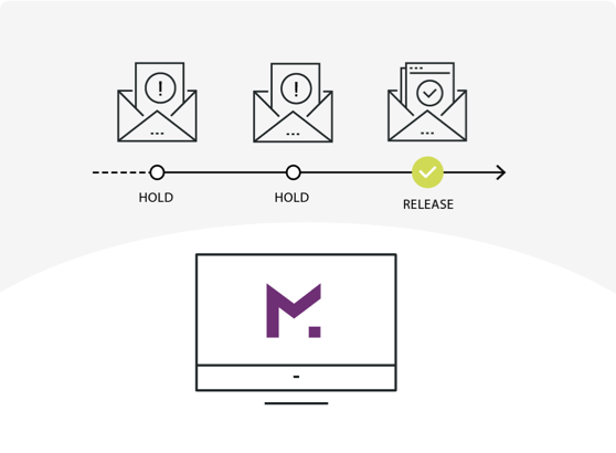 Three envelope icons showing two holds with exclamation marks, then a release with a checkmark.