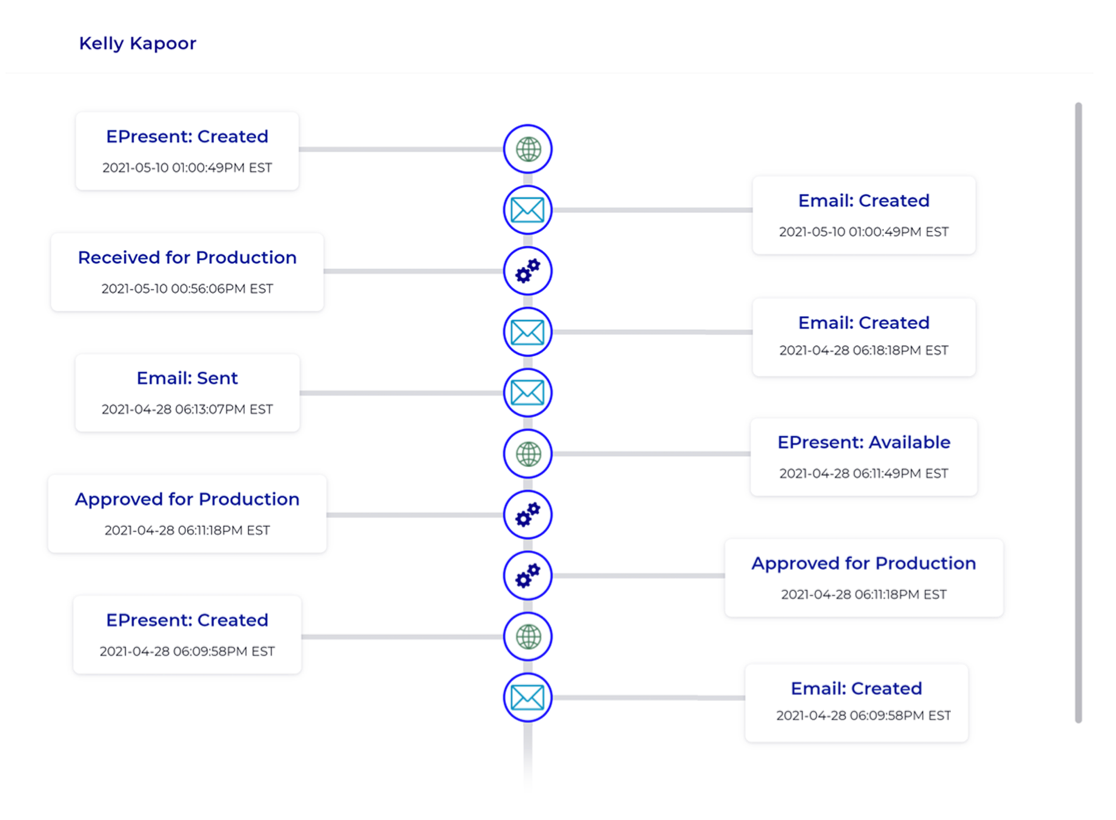 Audit trail showing Kelly Kapoor's document status updates with timestamps and icons for email, web, and settings.