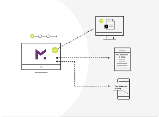 Diagram showing a computer sending approved documents and alerts to another screen and two mobile devices.