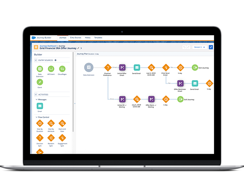 Laptop screen showing a journey builder flowchart with email sends, waits, and decision splits.