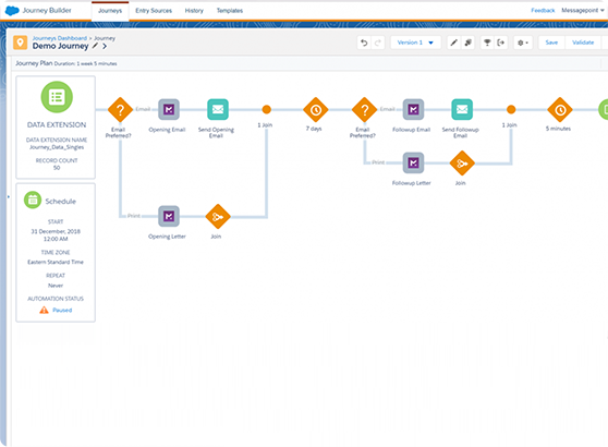 Email marketing journey flow with steps: send opening email, wait 7 days, send follow-up email, and join paths.