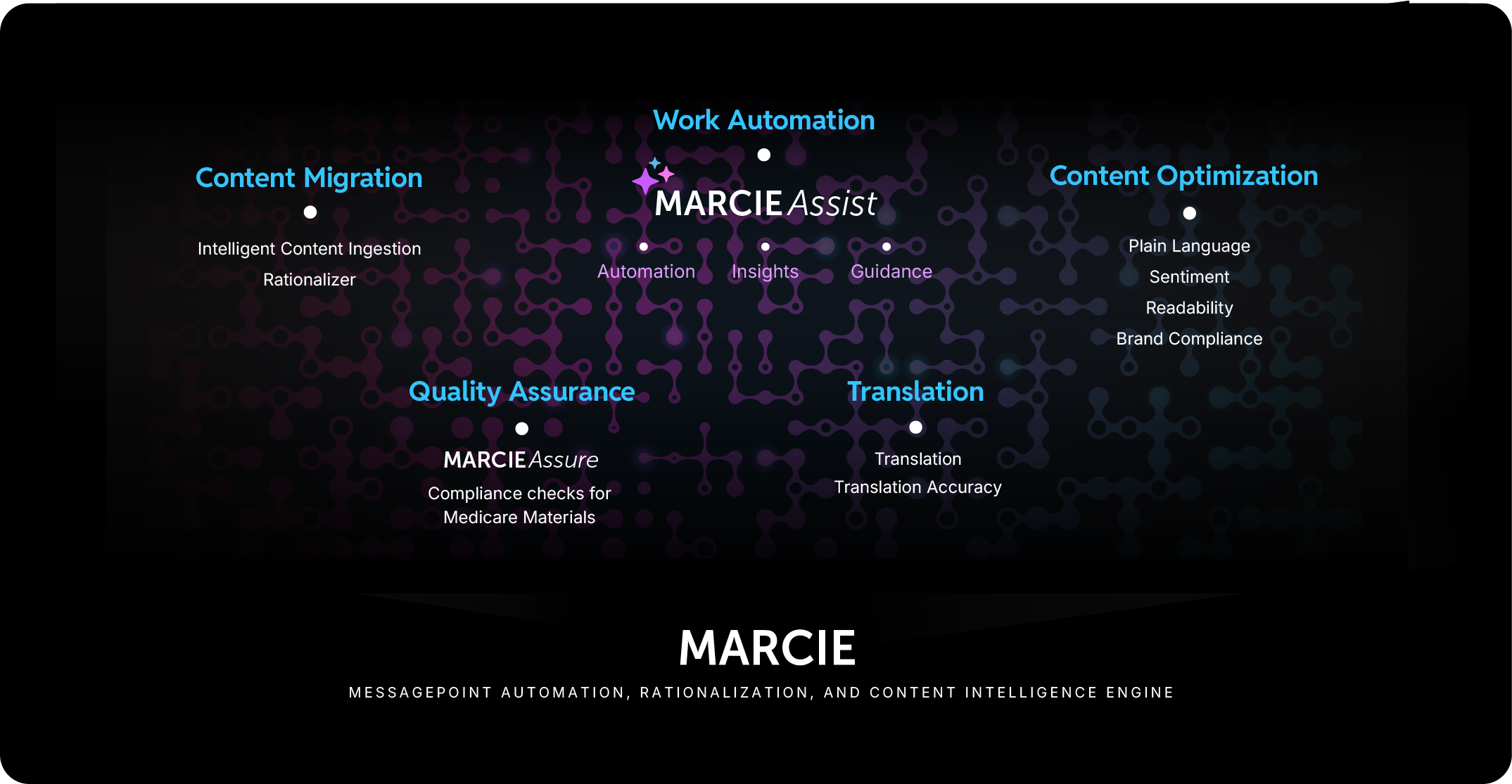 Messagepoint Image