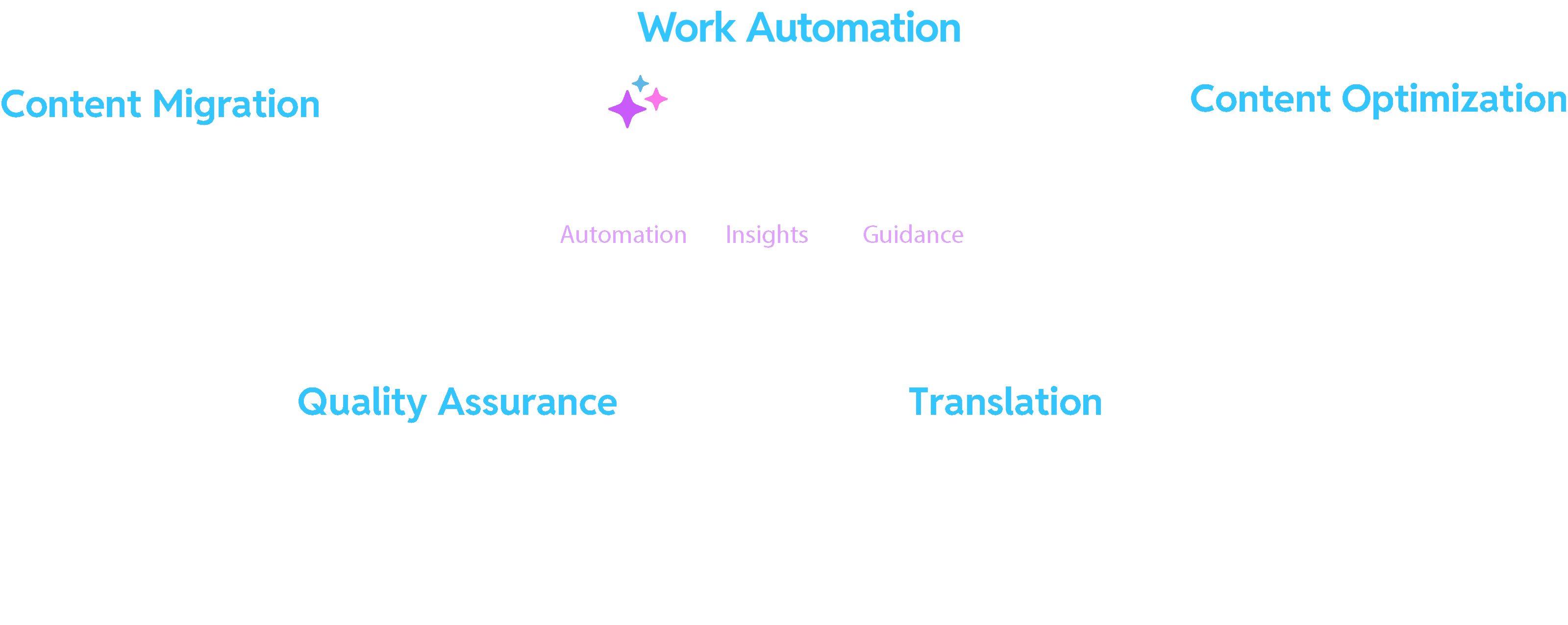 Work automation graphic
