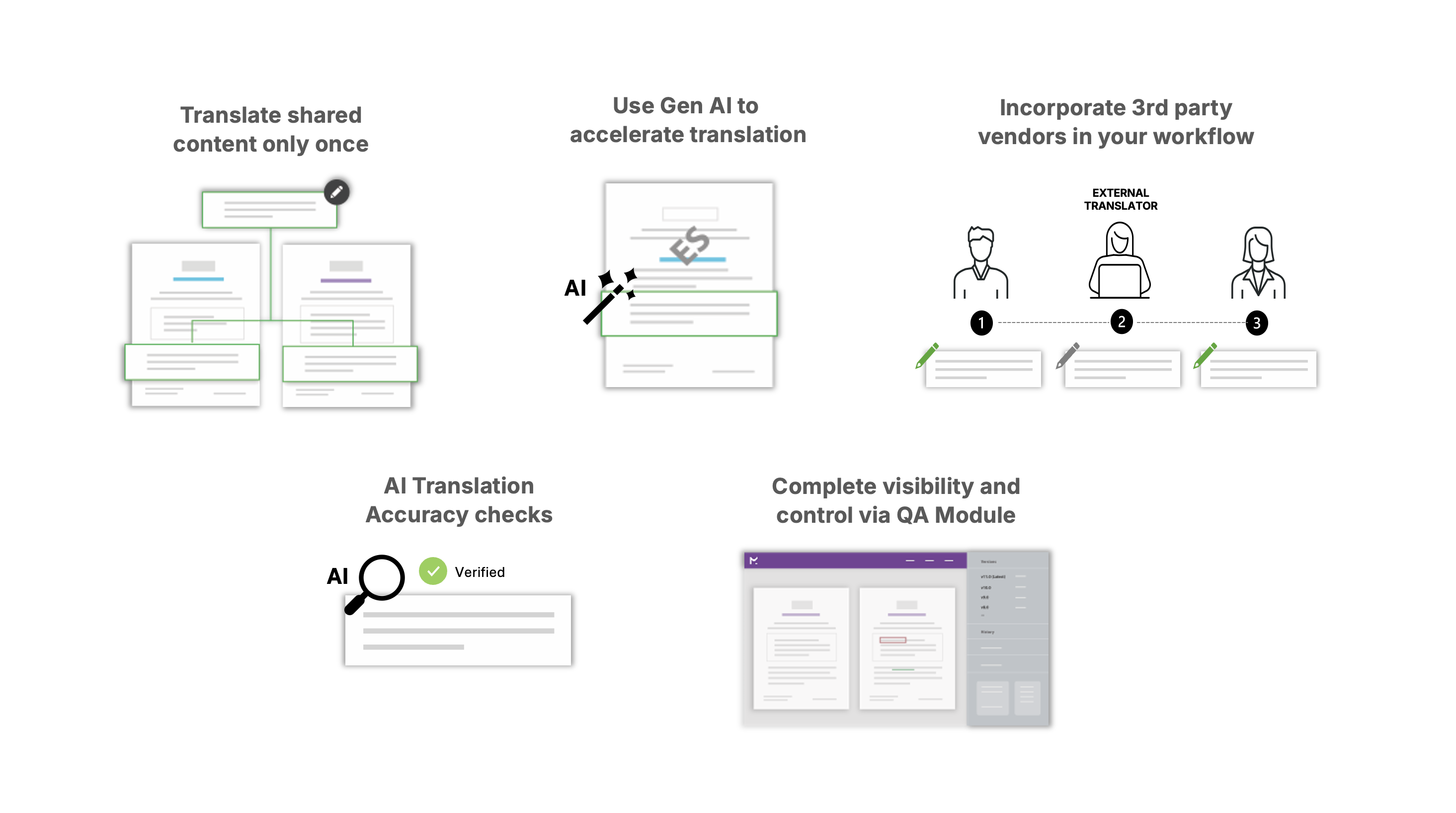 Content translation graphic