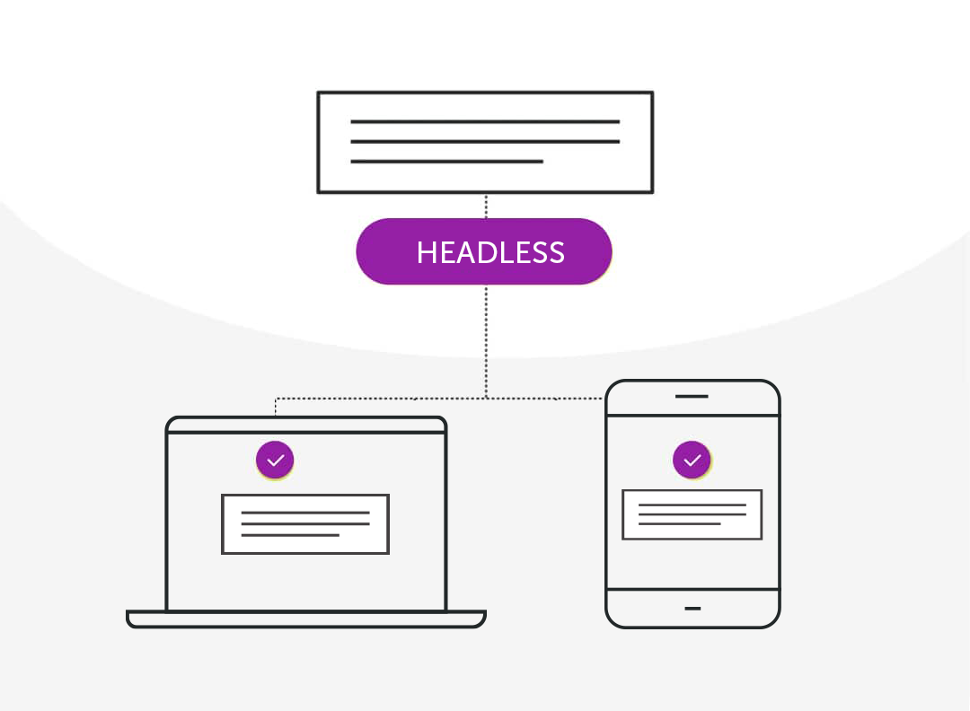 Line illustration of a content source connecting to a laptop and smartphone, labeled Headless