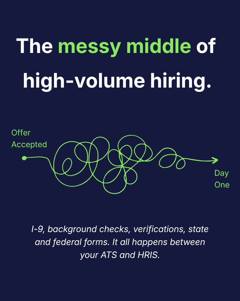 The Messy Middle: Why Onboarding Breaks at Scale in Staffing