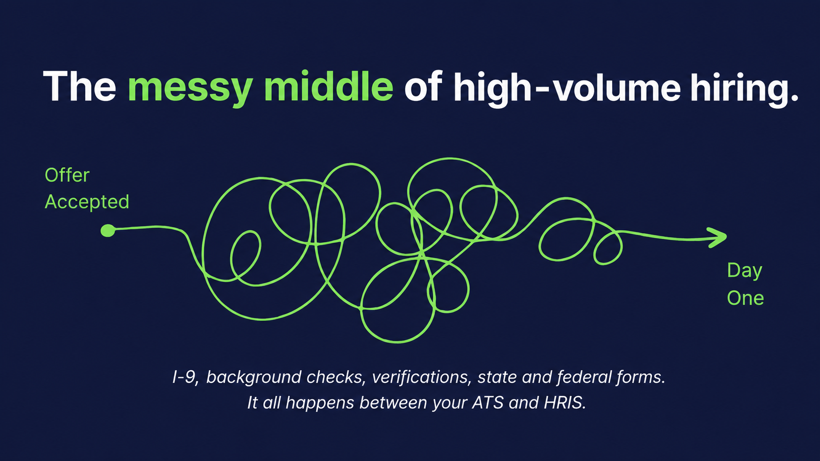 The Messy Middle: Why Onboarding Breaks at Scale in Staffing
