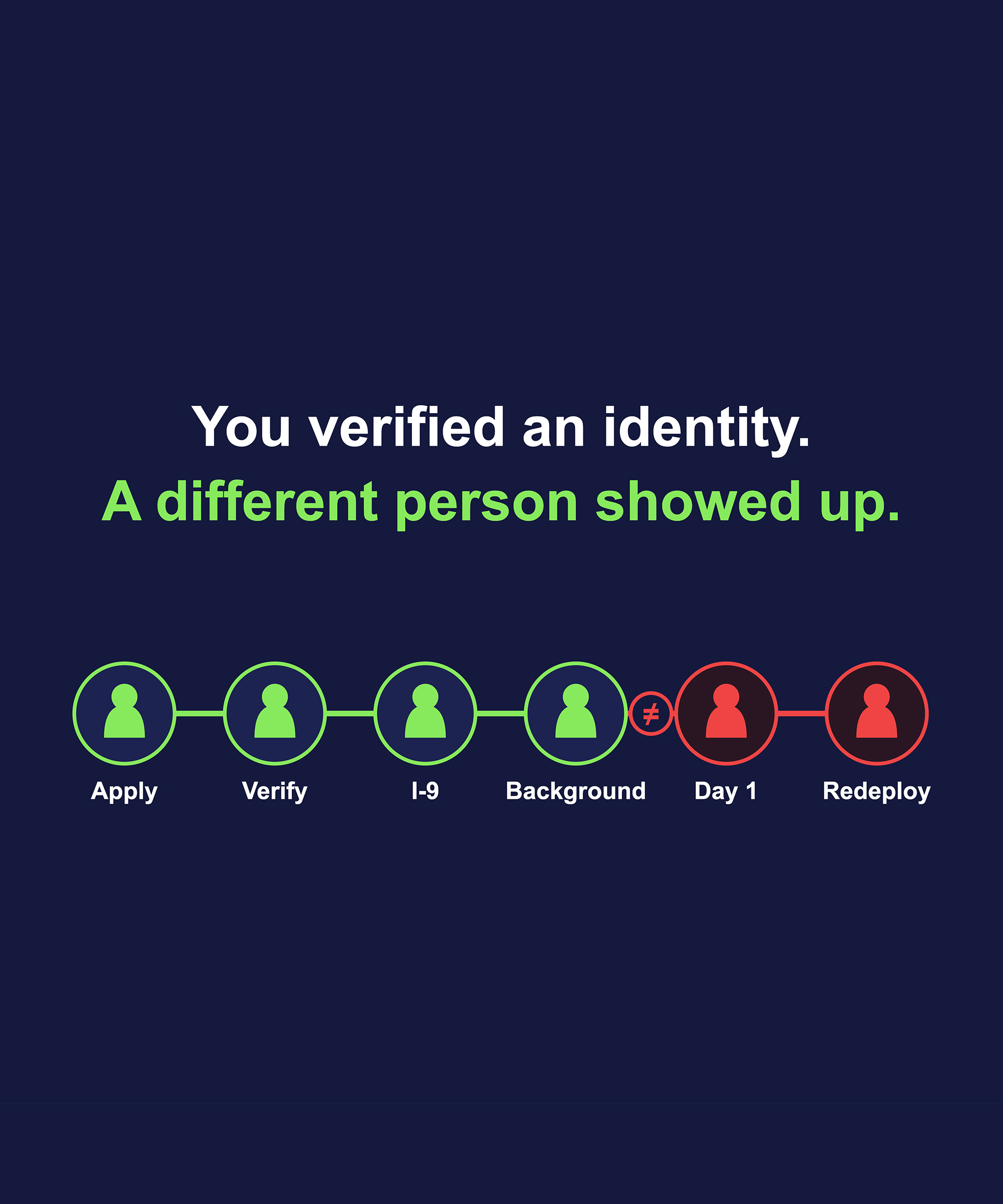 Workforce Fraud Prevention: Where Risks Surface in High-Volume Hiring