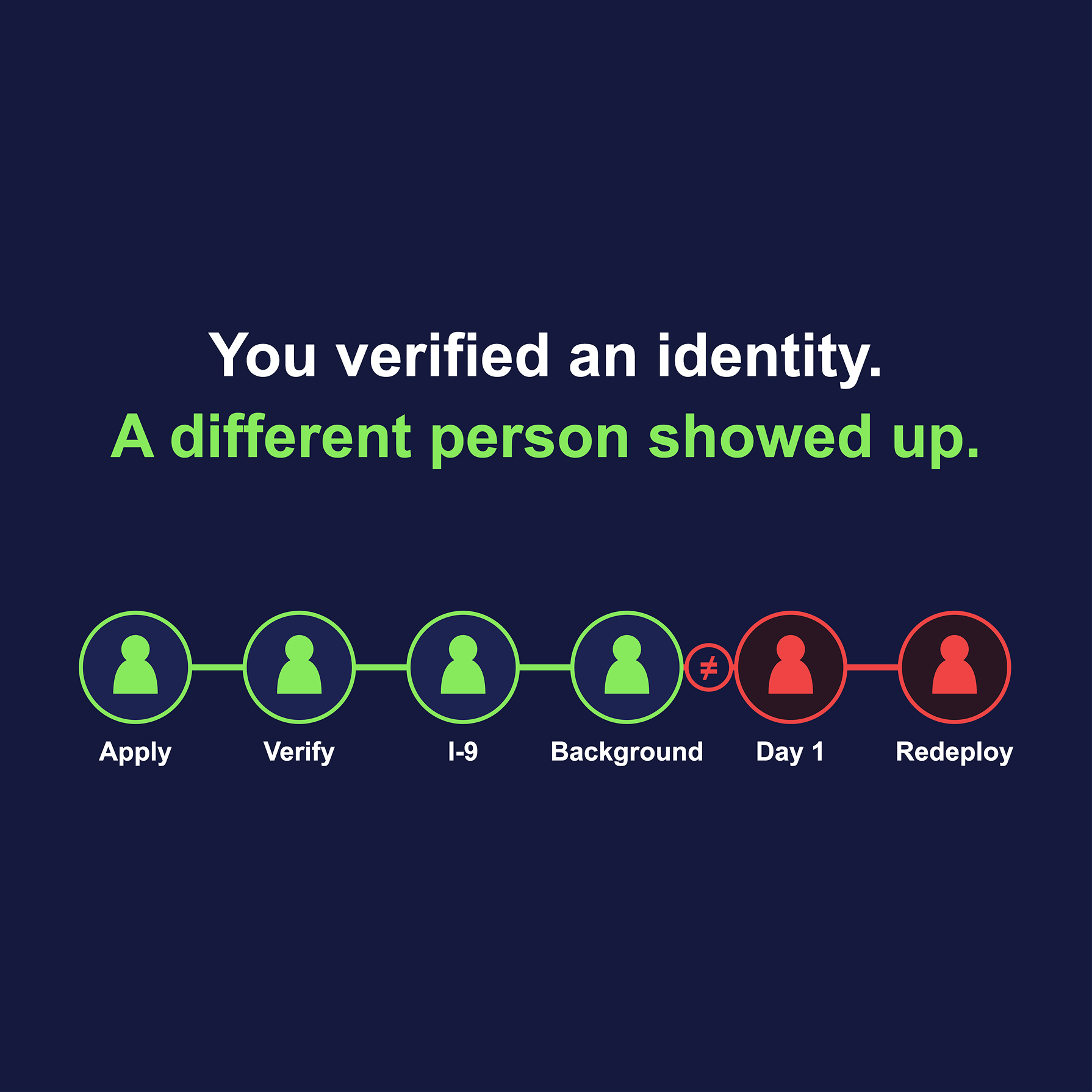 Workforce Fraud Prevention: Where Risks Surface in High-Volume Hiring