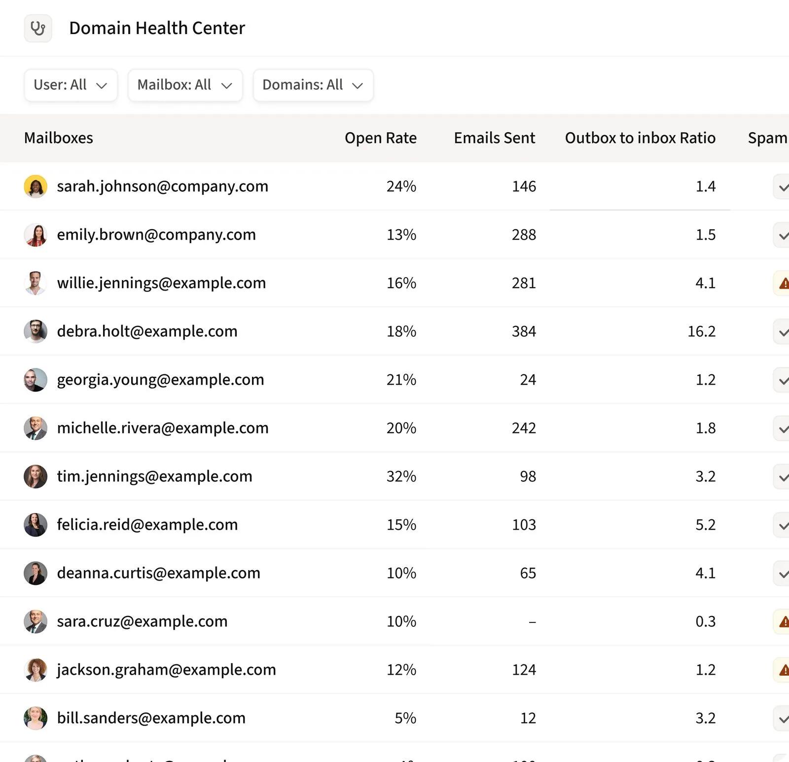 Product screen displaying the Domain Health Center