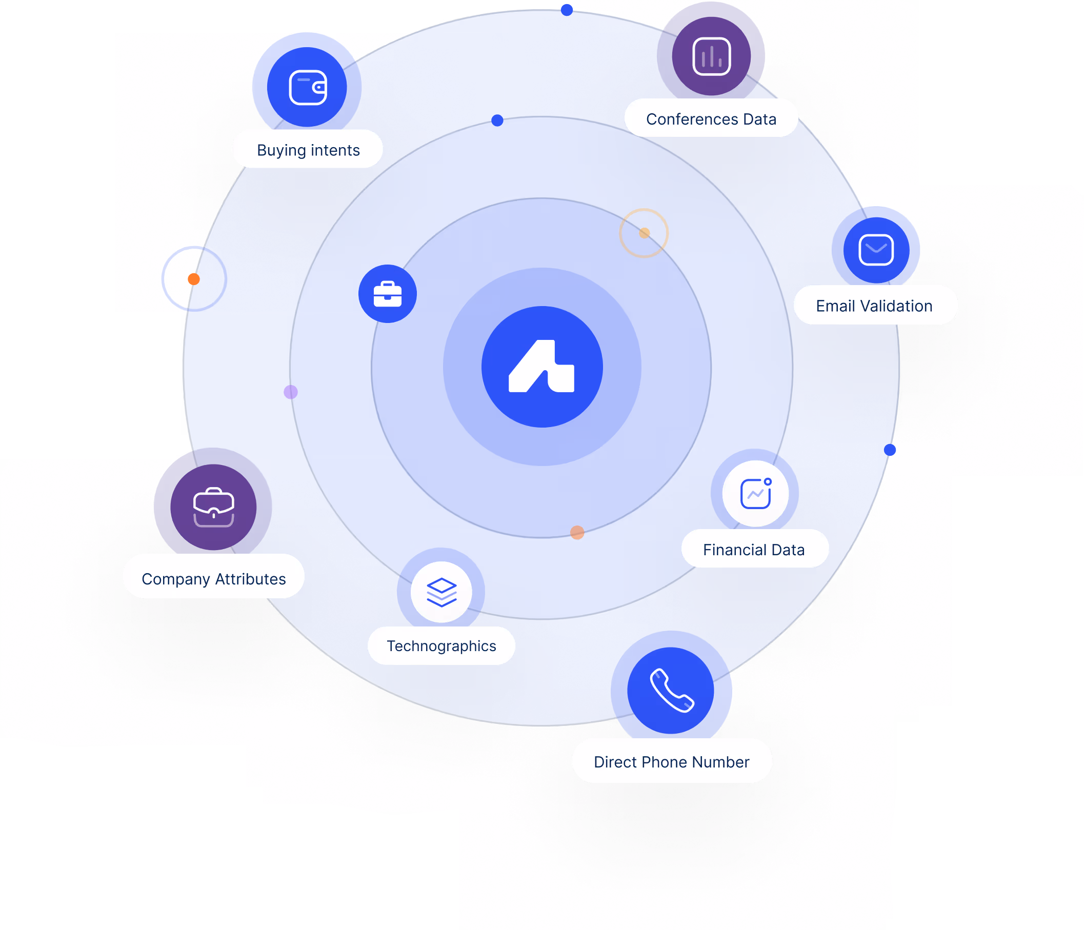 Background Animation