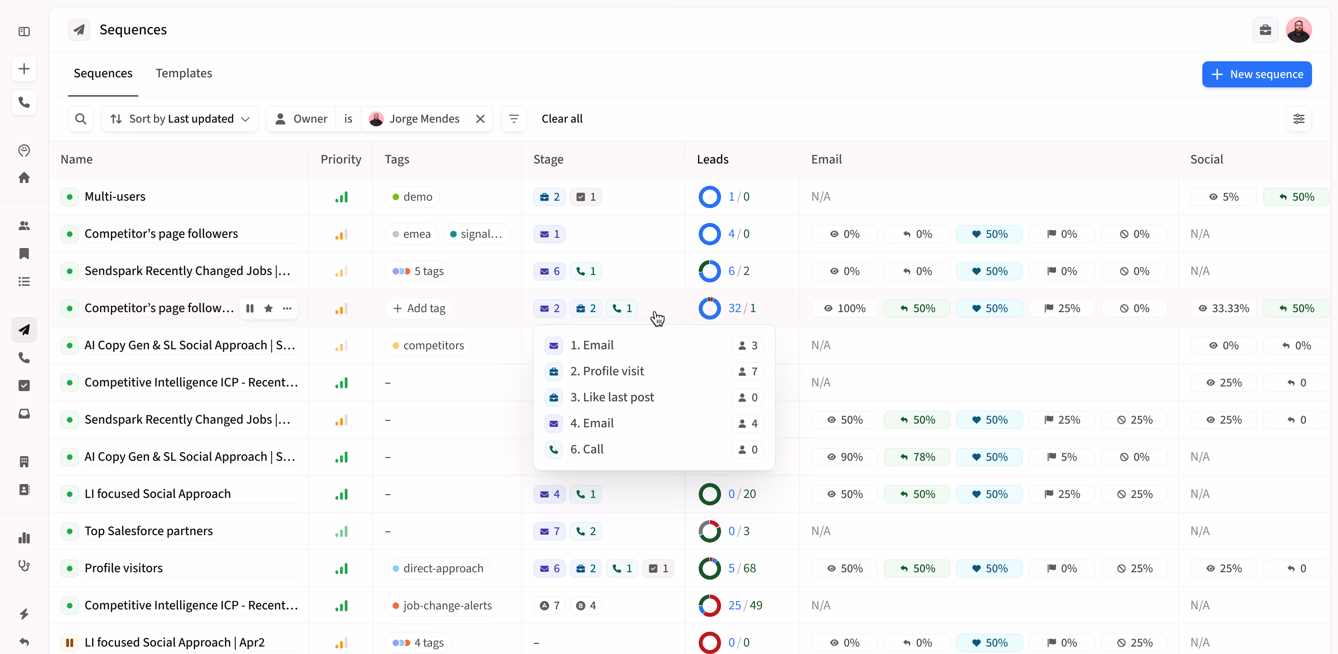 Product screen displaying multichannel sequences