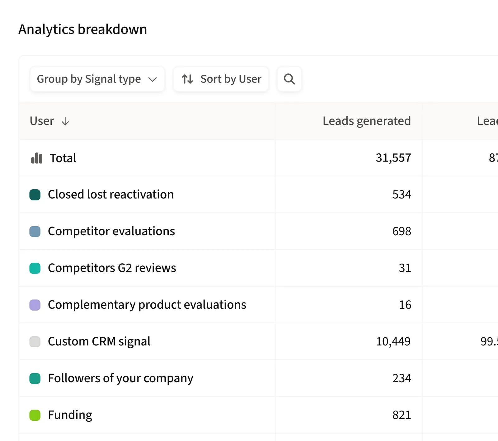 Product screen displaying AI messaging structure