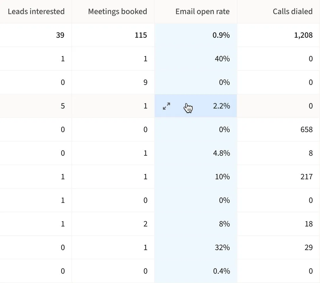 Product screen displaying sequence conditions