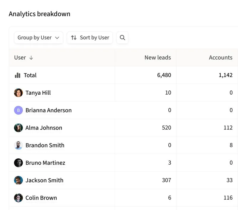 Product screen displaying Amplemarket's Unibox