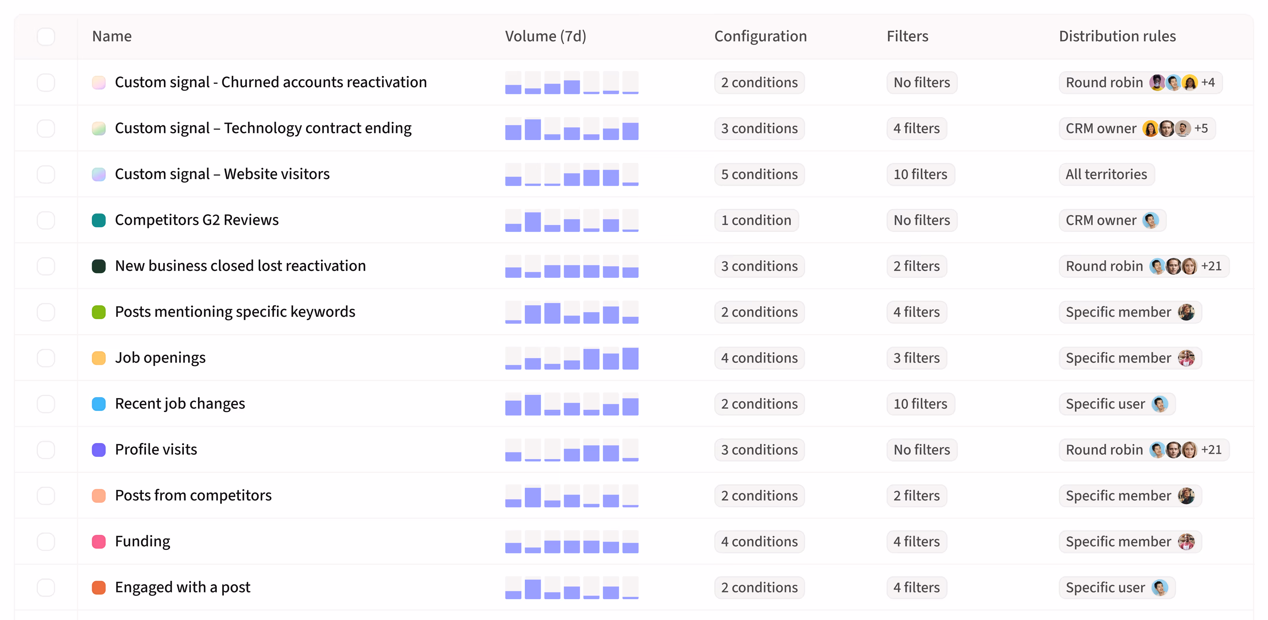 Product screen displaying Amplemarket's Duo Copilot's intent signals list