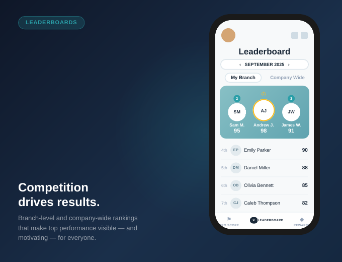 Leaderboards dashboard