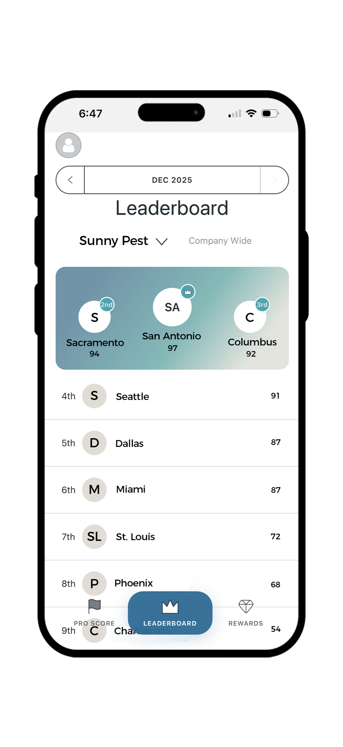 Executive BI leaderboards
