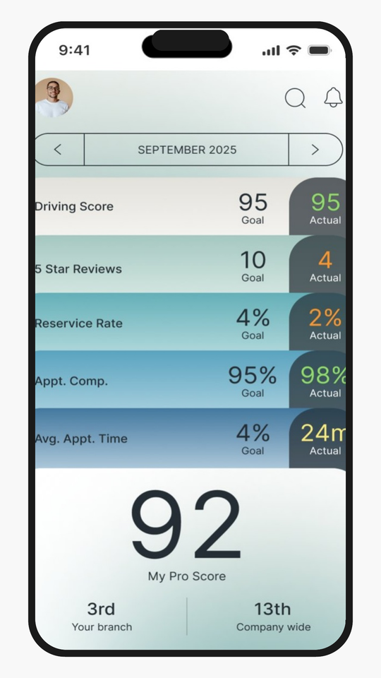 Real-time scorecards