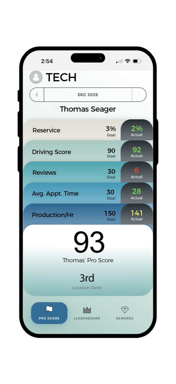 Driven technician dashboard