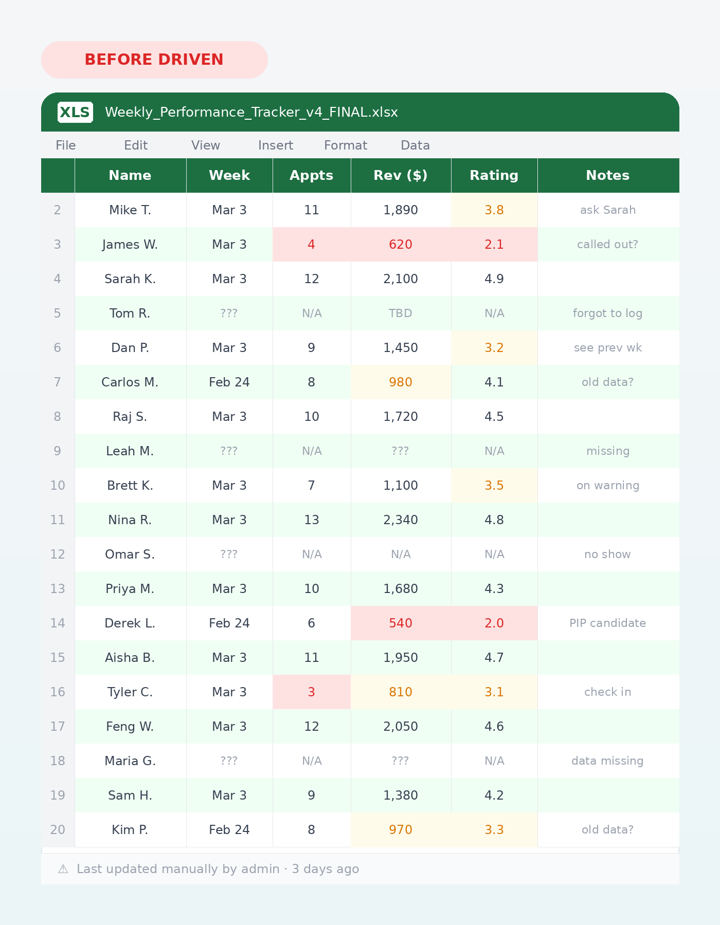 Before Driven - spreadsheet tracking