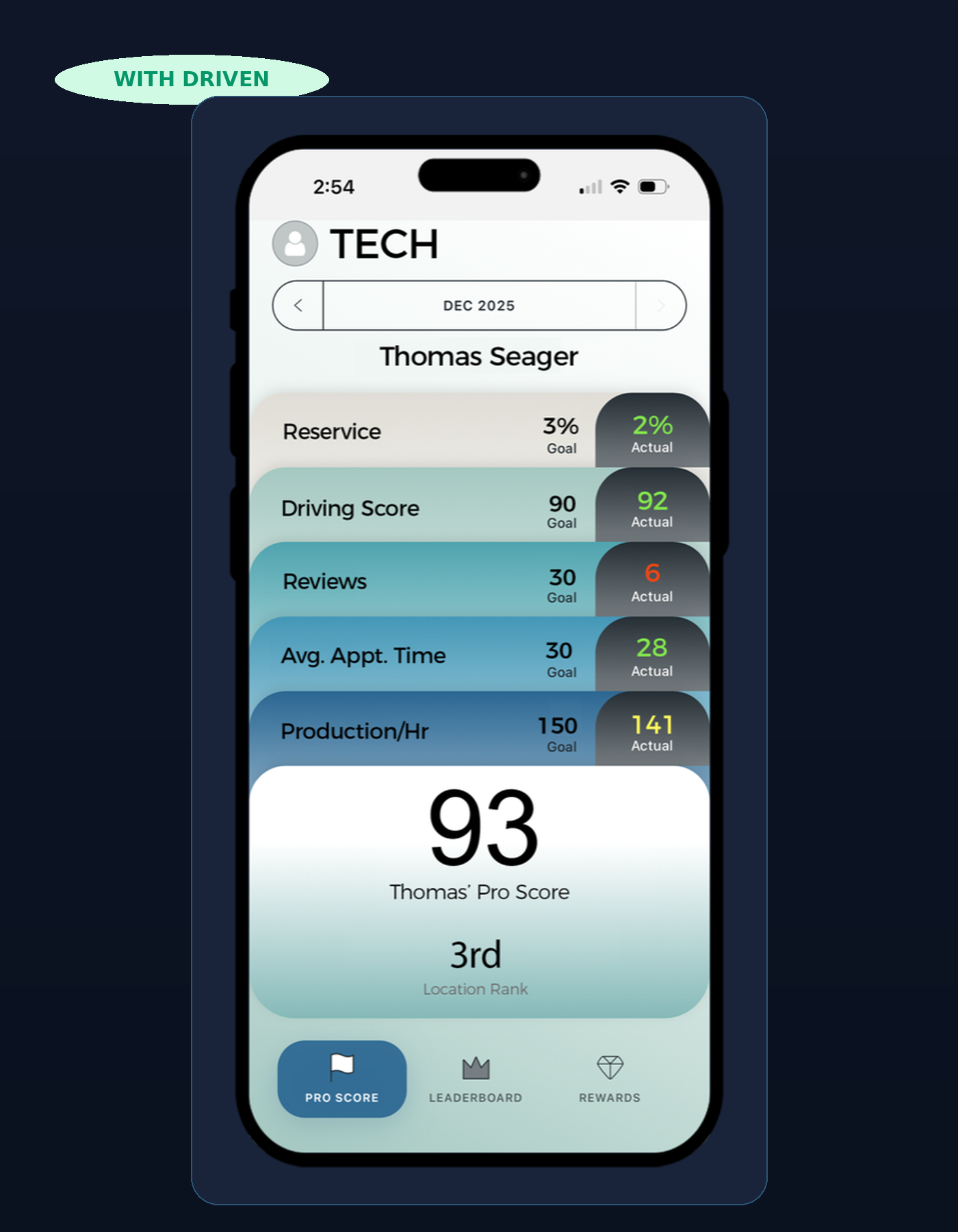 With Driven - tech dashboard