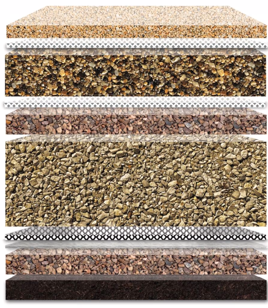 Close-up of RHINO resin-bound surface texture