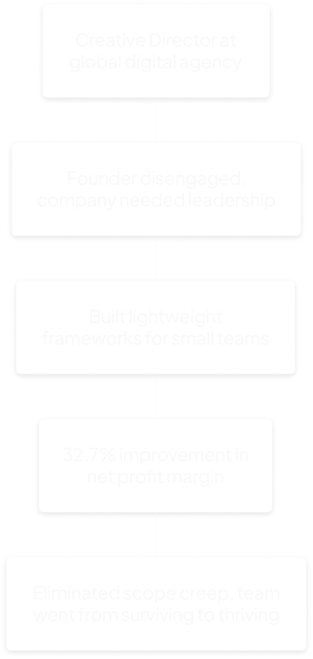 Vertical timeline with five white rounded rectangles connected by dotted lines showing career progress: Creative Director at global digital agency; Founder disengaged, company needed leadership; Built lightweight frameworks for small teams; 32.7% improvement in net profit margin; Eliminated scope creep, team went from surviving to thriving.