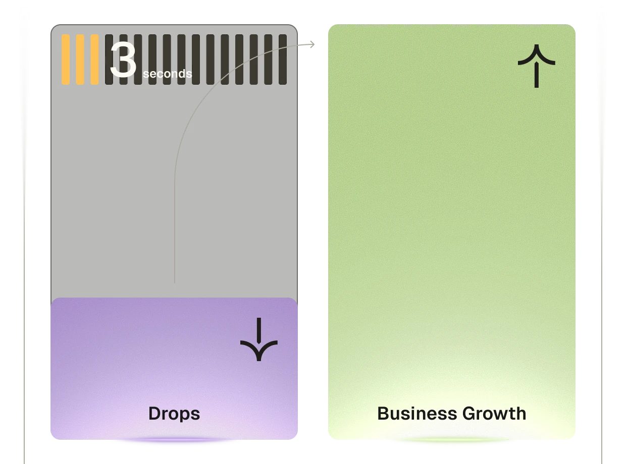 Comparison chart showing Drops decreasing and Business Growth increasing over 3 seconds.
