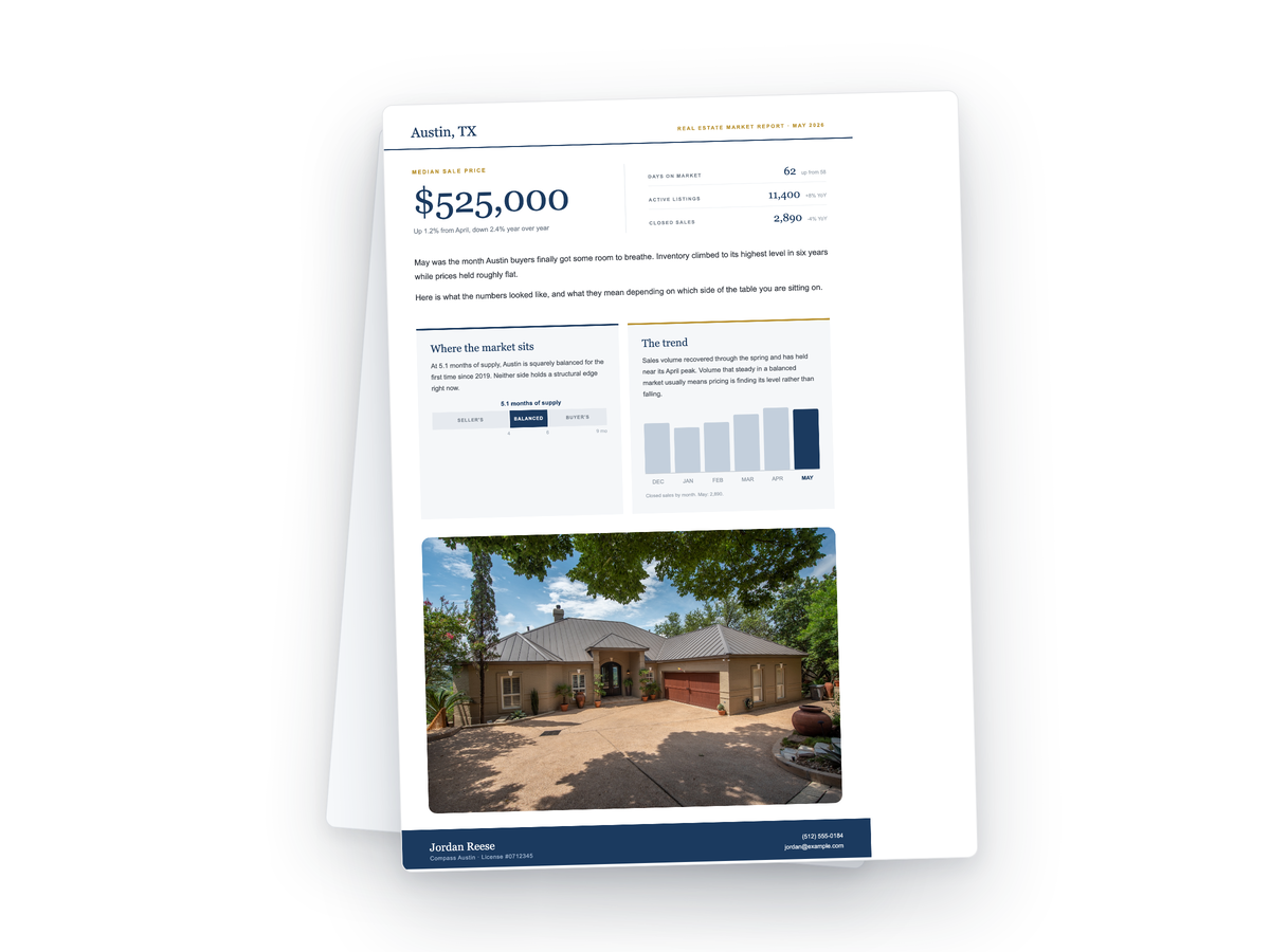 A local market report page showing median sale price, months of supply and a sales trend chart