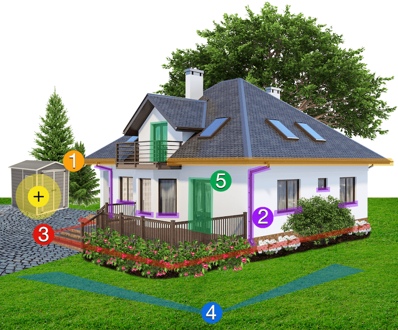 House depicting the 5 plus points of protection from pests.