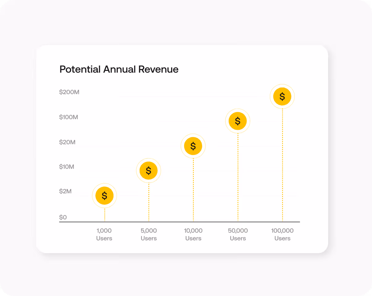 Revenue