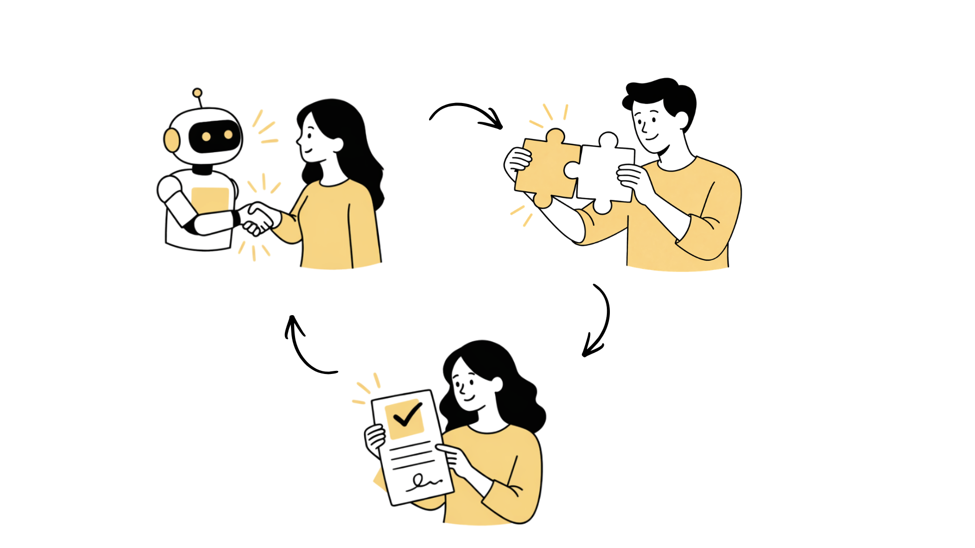 illustration of three steps, person shaking hands with AI bot, person holding two pieces of a puzzle together, and person with a checked document