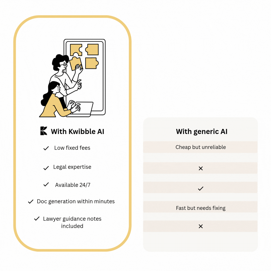Comparison graphic showing why Kwibble is better than templates, generic AI and lawyers, featuring an illustration of people putting together puzzle pieces in the Kwibble section