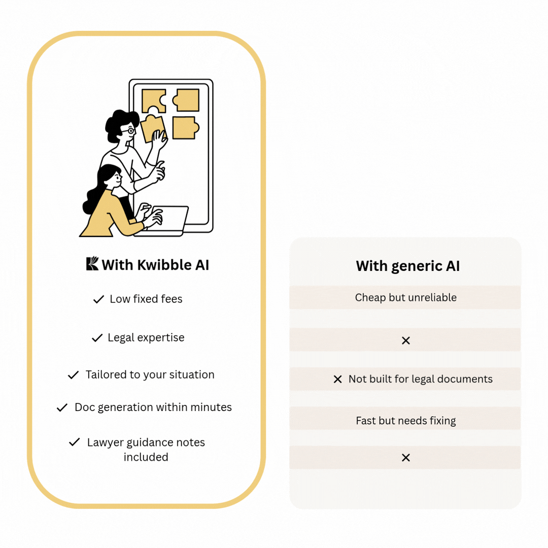 Comparison graphic showing why Kwibble is better than templates, generic AI and lawyers, featuring an illustration of people putting together puzzle pieces in the Kwibble section