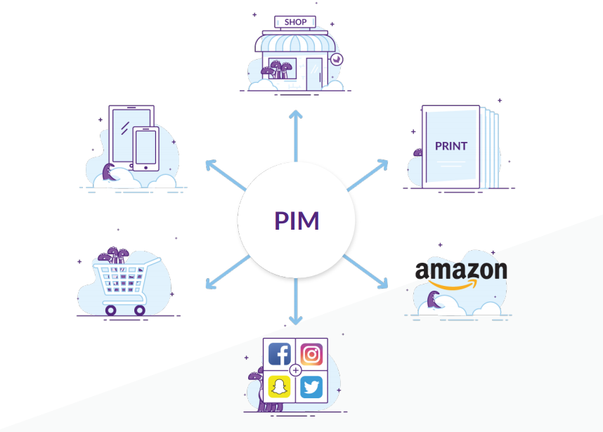 Akeneo data centralisatie PIM Magento webshop koppeling